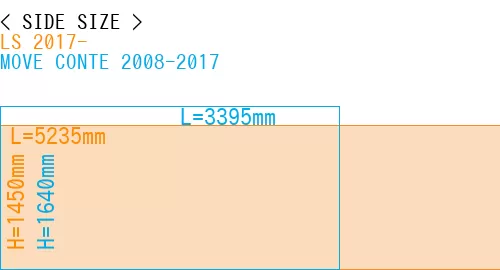 #LS 2017- + MOVE CONTE 2008-2017